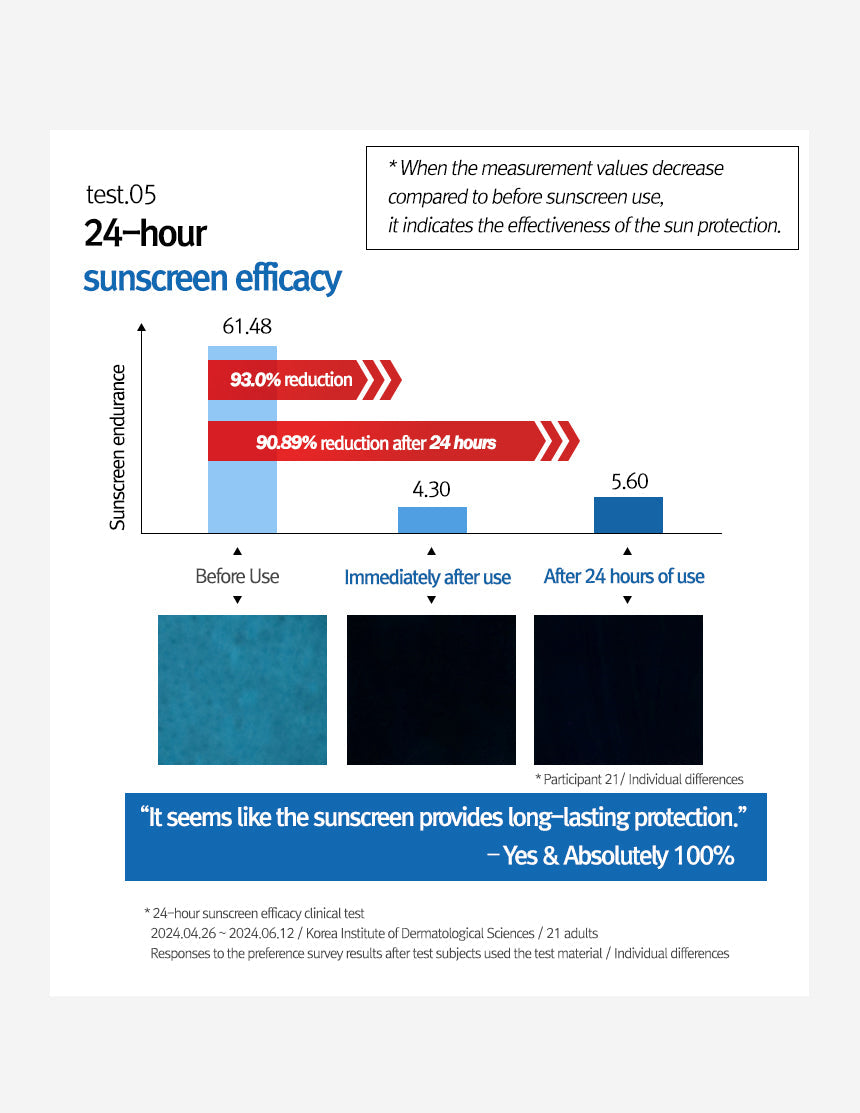 12GRABS Vegan Comforting Sun SPF 50+ PA++++ (50ml)